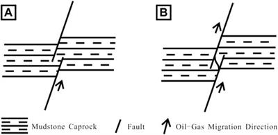 Prediction Method of Sealing Capacity Distribution of Regional Mudstone Caprocks Damaged by Fault During the Hydrocarbon Accumulation Period